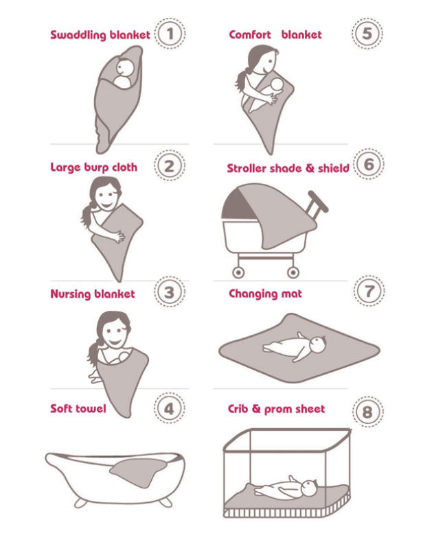 Luulu kolmekordsest musliinist beebitekk-mähkimislina, 130 x 100cm 11